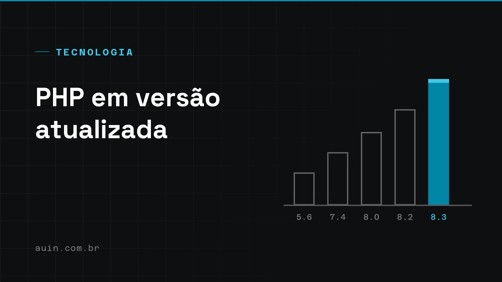 Por que usar versões atualizadas do PHP?